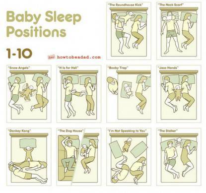 Una descrizione delle 10 posizioni che il bimbo assume quando dorme con i genitori