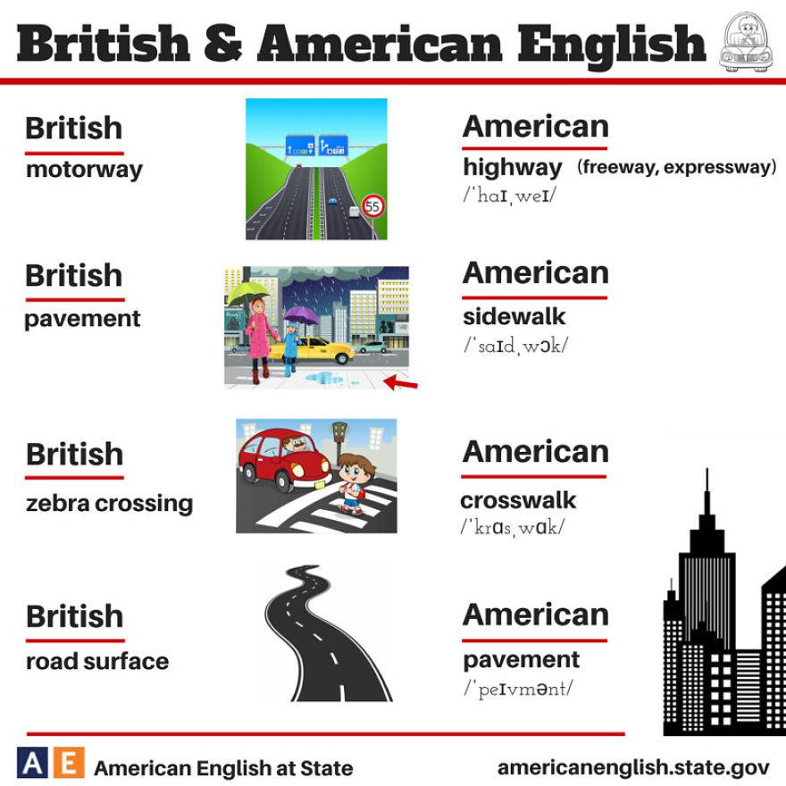 inglese vs americano