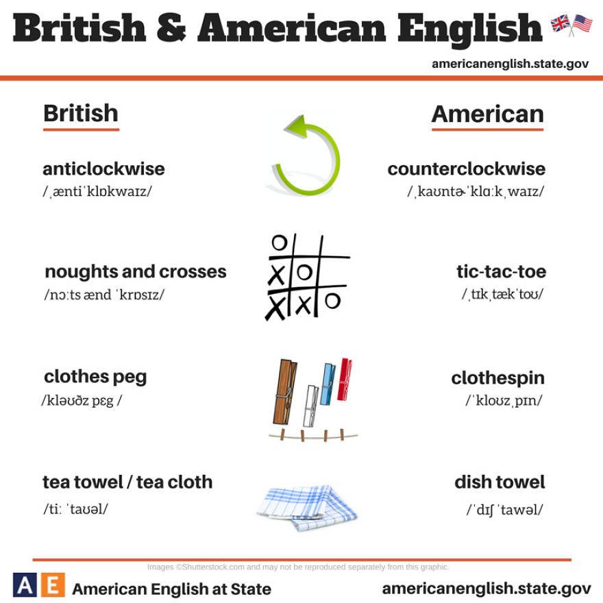 inglese vs americano
