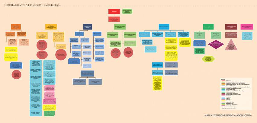 mappa istituzioni infanzia e adolescenza