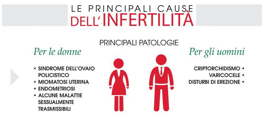 cause-infertilita