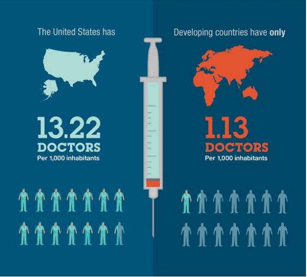 openpediatrics statistiche