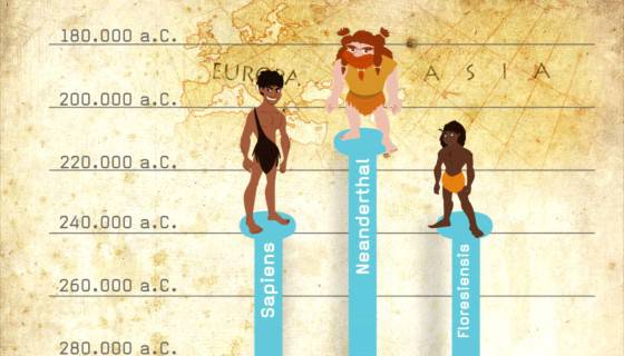 Immagini che mostrano l'evoluzione dell'uomo