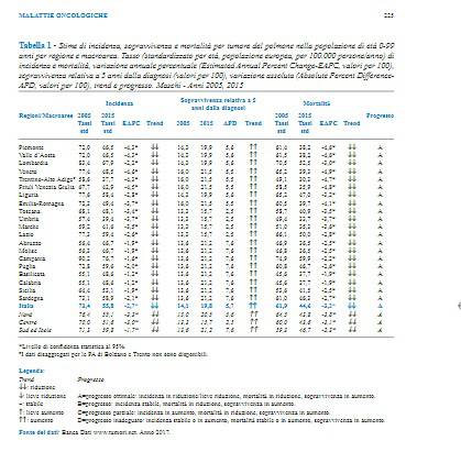 la salute degli italiani