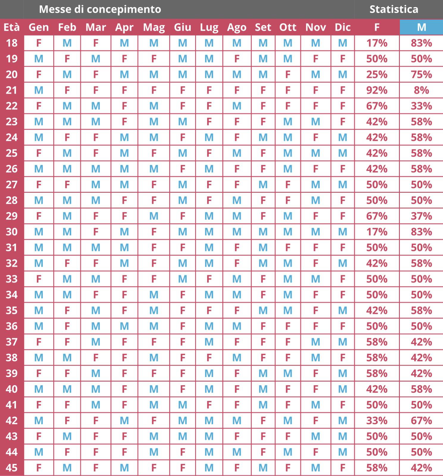 Calendario cinese gravidanza