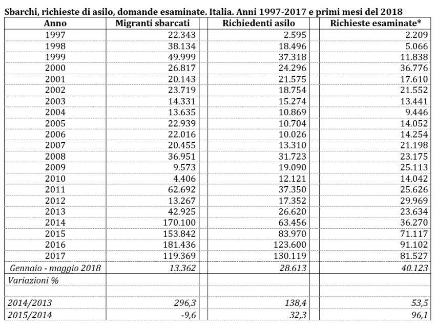 Giornata Mondiale del rifugiato