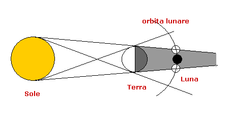 eclissi lunare