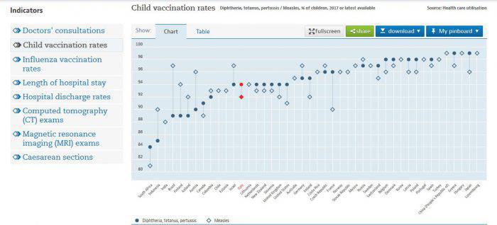 allarme morbillo in europa