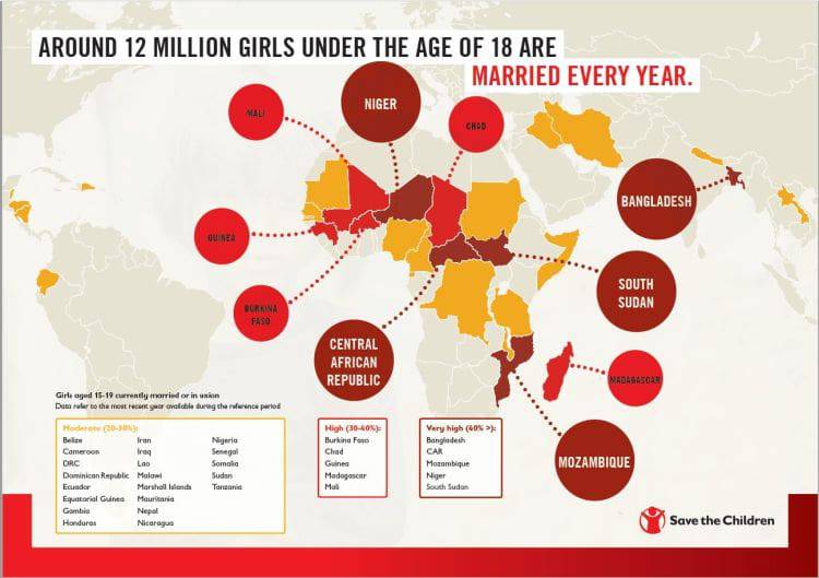 spose bambine nel mondo