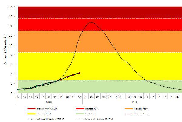 picco influenza