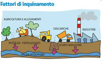 Spunti Per Far Riflettere I Bambini Sui Problemi Del Pianeta Foto