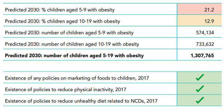 Obesit%C3%A0-infantile-dati-per-lItalia1 Obesità Infantile - un grande problema