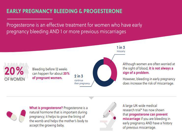 Aborti e progesterone