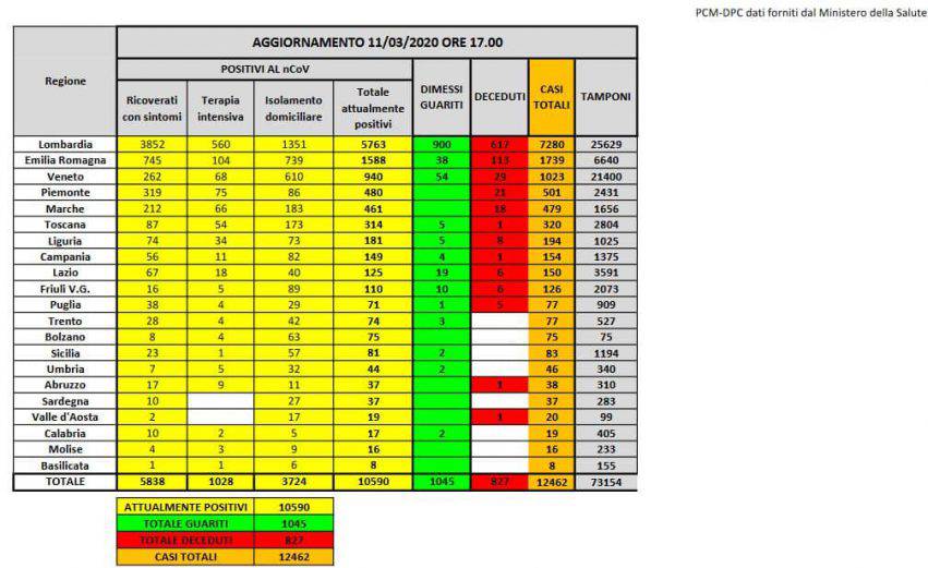 coronavirus italia terapia intensiva