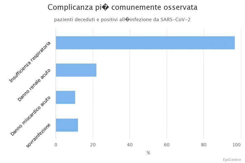 letalità covid-19 rapporto iss