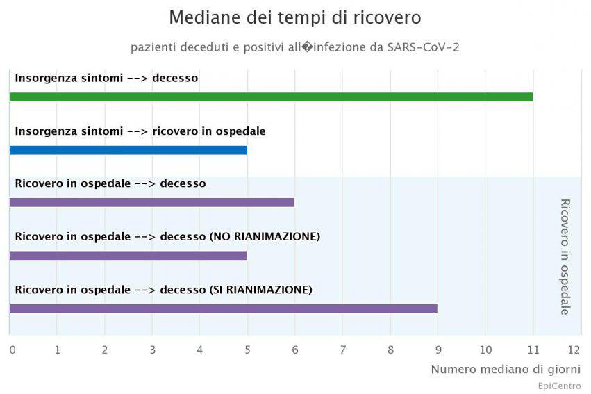 letalità covid-19 rapporto iss