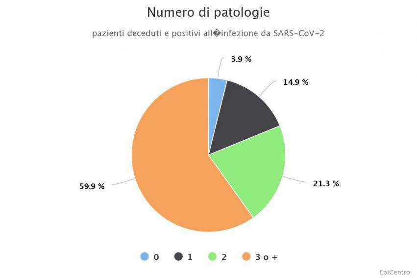 letalità covid-19 rapporto iss