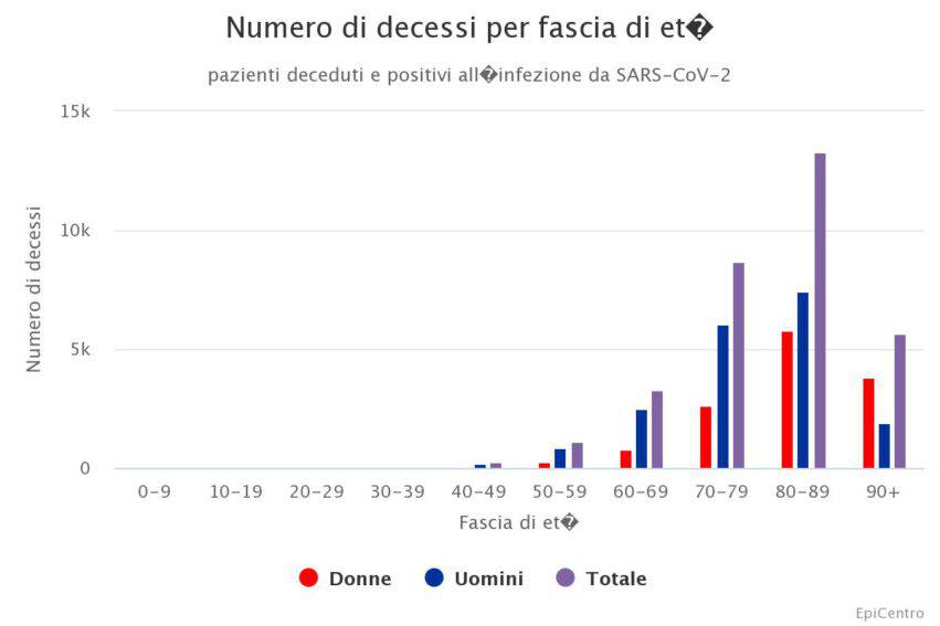 decessi coronavirus