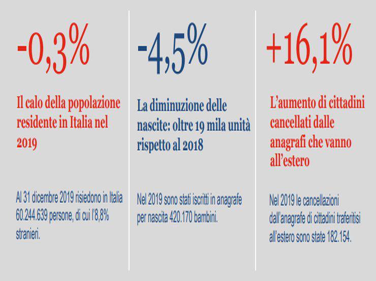 Nascite in Italia 