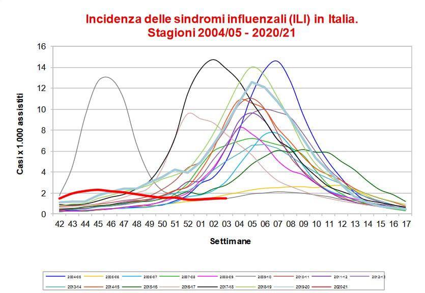 epidemia