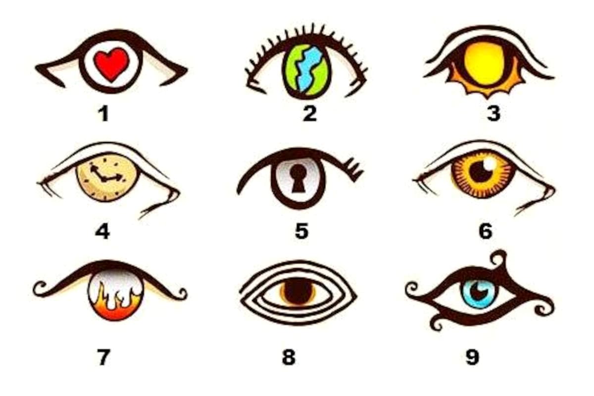 test occhi personalità
